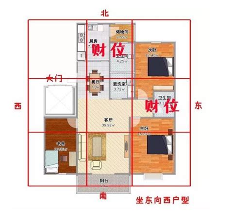 怎麼找財位|客廳／房間財位怎麼看？居家風水財位在哪裡？｜方格 